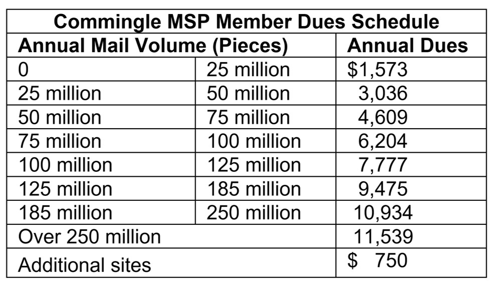 NAPM 2023 Dues Schedule